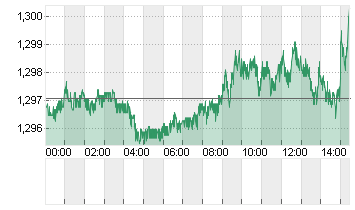 UK Pound Sterling/US Dollar FX Spot Chart