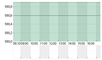 INTUIT INC.        DL-,01 Chart