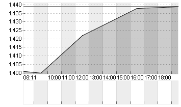 IMMUNIC INC.     DL-,0001 Chart