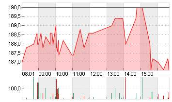 TAIWAN SEMICON.MANU.ADR/5 Chart