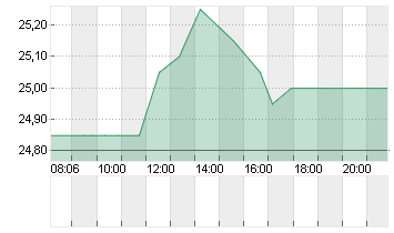 DT.BETEILIG.AG   NA O.N. Chart