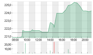 CONST.BRANDS A     DL-,01 Chart