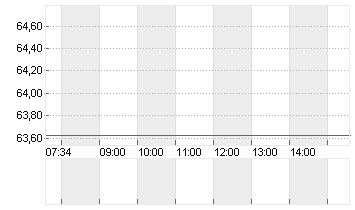 HOLCIM LTD.       NAM.SF2 Chart