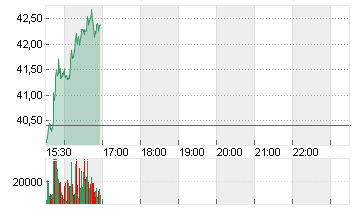 MAPLEBEAR INC. Chart