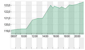 APOLLO GL.M.NEW DL-,00001 Chart