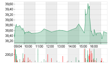 MODERNA INC.     DL-,0001 Chart