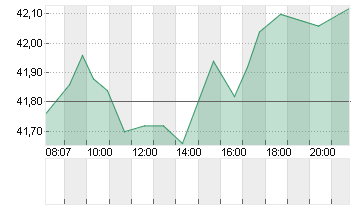 FUCHS SE  VZO NA O.N. Chart