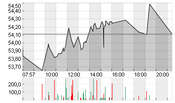 MERCEDES-BENZ GRP NA O.N. Chart