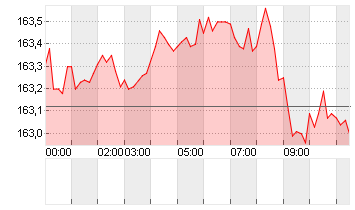 CROSS RATE EO/YN Chart