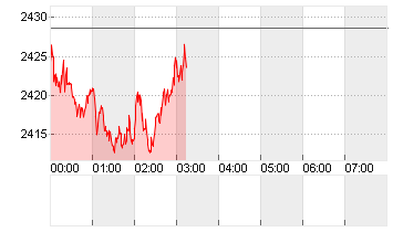 Ethereum/US Dollar FX Spot Rate Chart