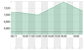 WB DISCOVERY SER.A DL-,01 Chart