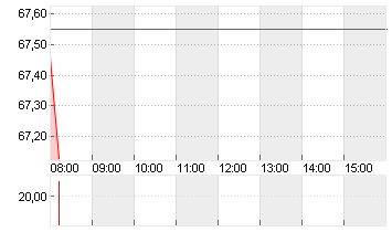 UBER TECH.      DL-,00001 Chart