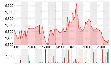 NOVAVAX INC.       DL-,01 Chart