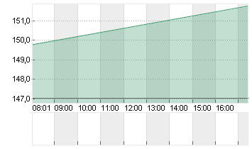 ADVANCED MIC.DEV.  DL-,01 Chart