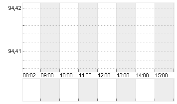 WHIRLPOOL CORP.      DL 1 Chart