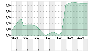 BAYWA AG VINK.NA. O.N. Chart