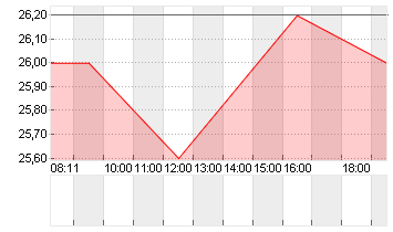 HONDA MOTOR ADR 1/3 O.N. Chart