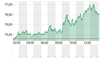 OEL BRENT BARREL Chart