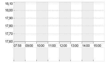 LASTMINUTE.COM NV  EO-,01 Chart