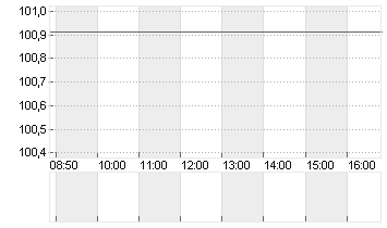 FRANKREICH 24/34 O.A.T. Chart