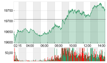 DAX FUTURES Chart