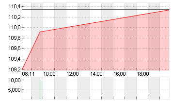 RTX CORP.            -,01 Chart