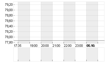 STATE STREET CORP.   DL 1 Chart