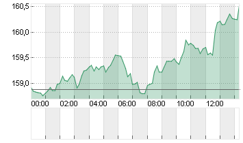 CROSS RATE EO/YN Chart