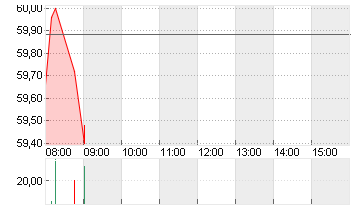 CONTINENTAL AG O.N. Chart