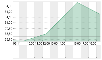 MATCH GR.INC. NEW DL-,001 Chart