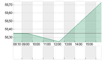 MONDELEZ INTL INC. A Chart