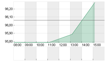 GROSSBRIT. 24/54 Chart