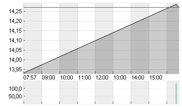 MARA HOLDINGS Chart