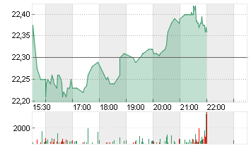 SK TELECOM CO.LTD.ADR 5/9 Chart