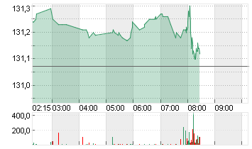 EURO-BUND-FUTURE Chart