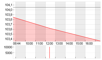 BUNDANL.V.24/34 Chart