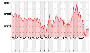 CROSS RATE EO/SF Chart