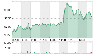 HEIDELBERG MATERIALS O.N. Chart