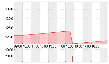 ABERCROMBIE + FITCH A Chart