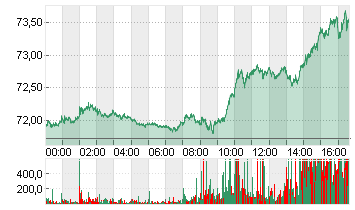 LIGHT CRUDE FEB5 Chart