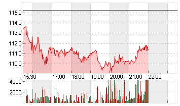 LGI HOMES INC.     DL-,01 Chart