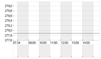 ROCHE HLDG AG GEN. Chart