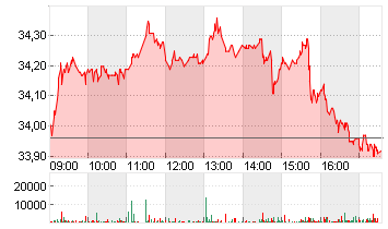 FRESENIUS SE+CO.KGAA O.N. Chart