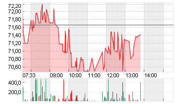 THE TRA.DESK A DL-,000001 Chart