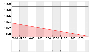 JOHNSON + JOHNSON    DL 1 Chart