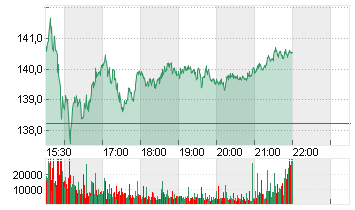 ARM HLDGS ADR DL-,001 Chart