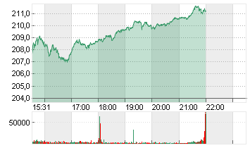 JPMORGAN CHASE       DL 1 Chart