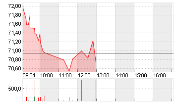THE TRA.DESK A DL-,000001 Chart