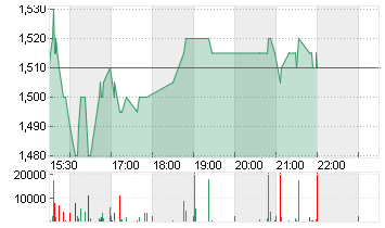 BIGBEAR.AI HOLD. DL-,0001 Chart