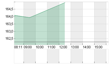 DIAMONDBACK ENERGY DL-,01 Chart